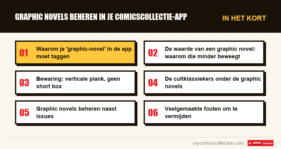 In het kort : Graphic novels beheren in je comicscollectie-app