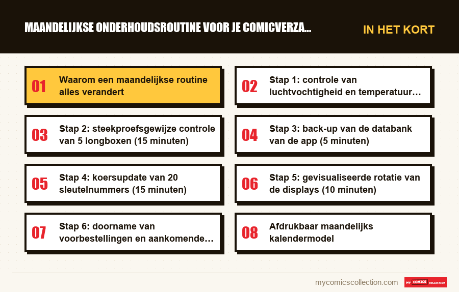 In het kort : Maandelijkse onderhoudsroutine voor je comicverzameling