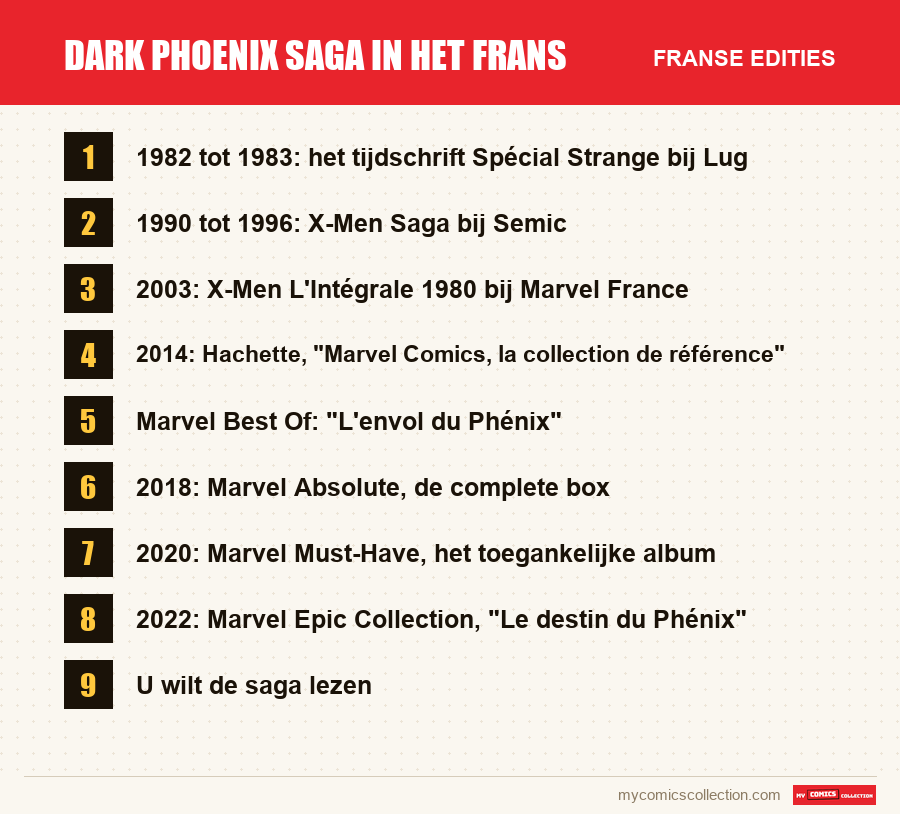 Dark Phoenix Saga in het Frans: de Franse edities uit dit artikel