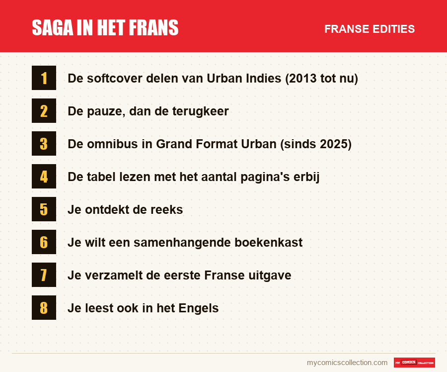 Saga in het Frans: de Franse edities uit dit artikel
