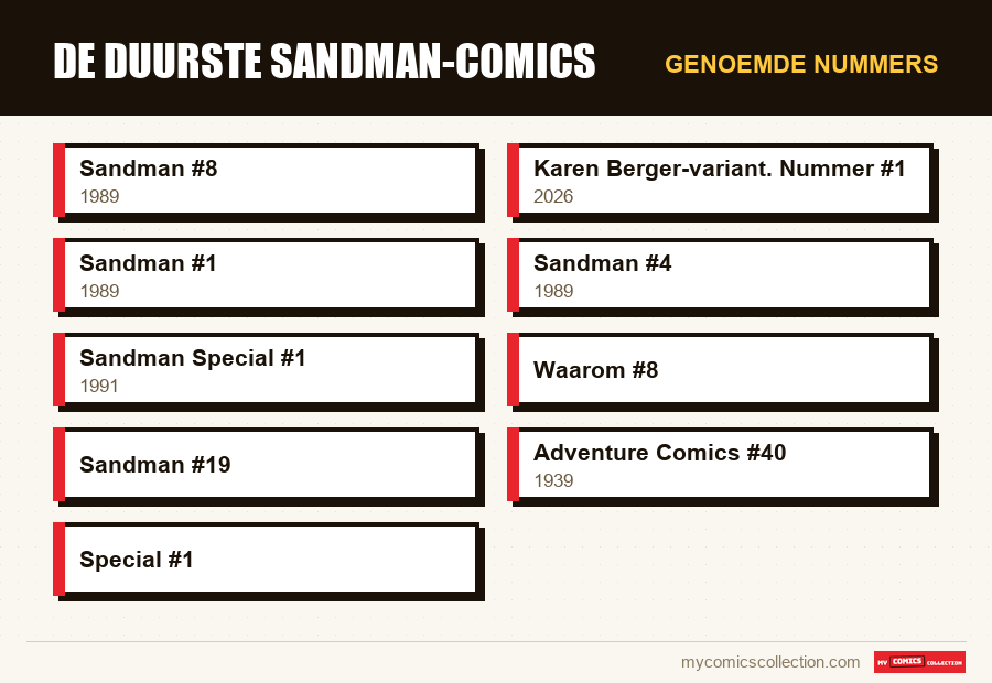 Genoemde nummers : De duurste Sandman-comics