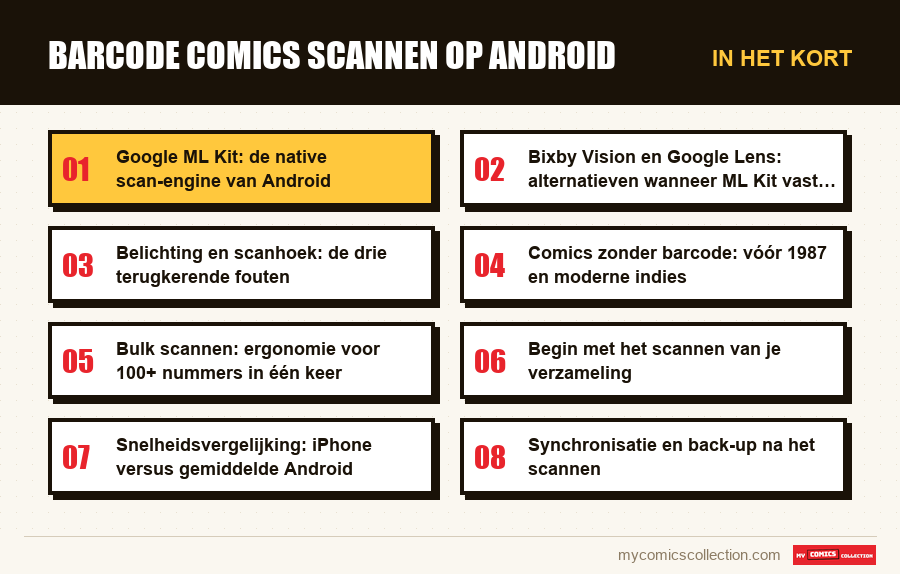 In het kort : Barcode comics scannen op Android