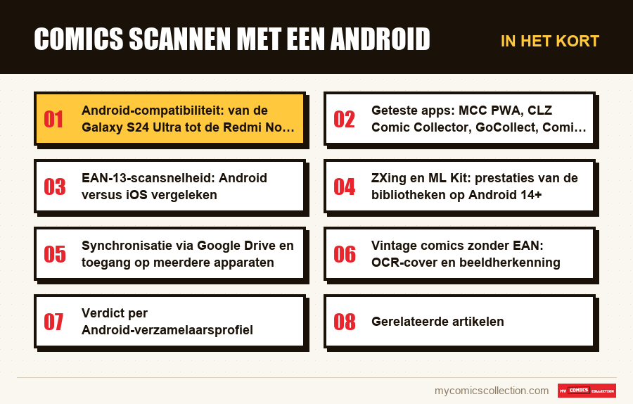 In het kort : Comics scannen met een Android