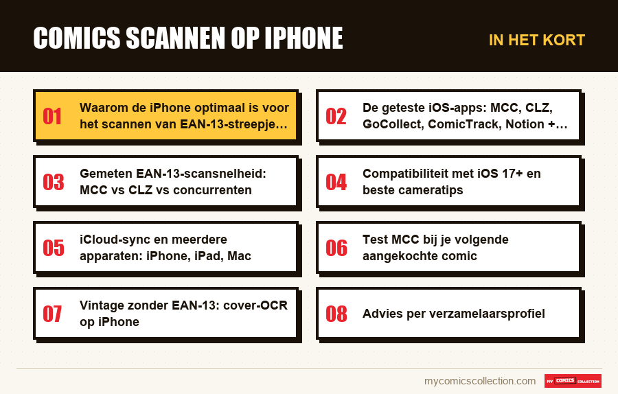 In het kort : Comics scannen op iPhone
