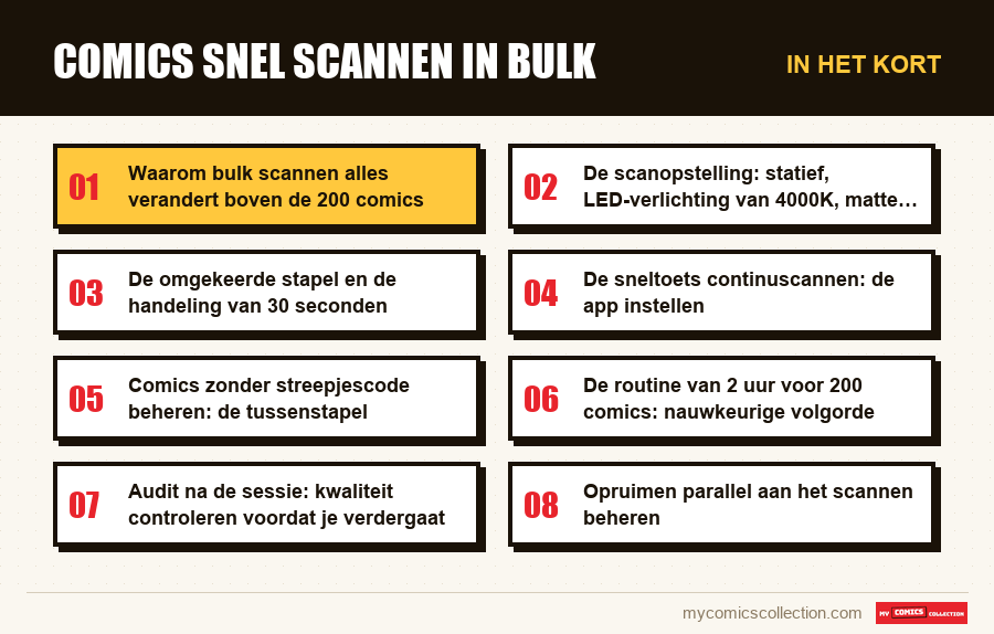 In het kort : Comics snel scannen in bulk