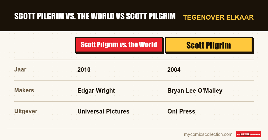Scott Pilgrim vs. the World vs Scott Pilgrim
