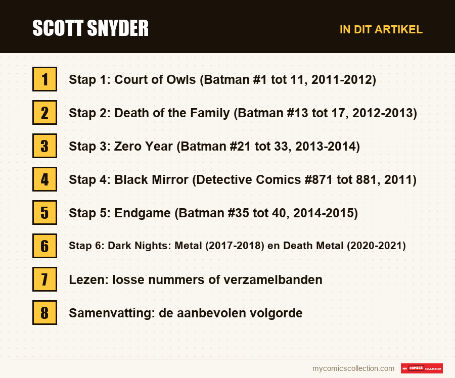 Scott Snyder: de onderdelen van dit artikel, in leesvolgorde