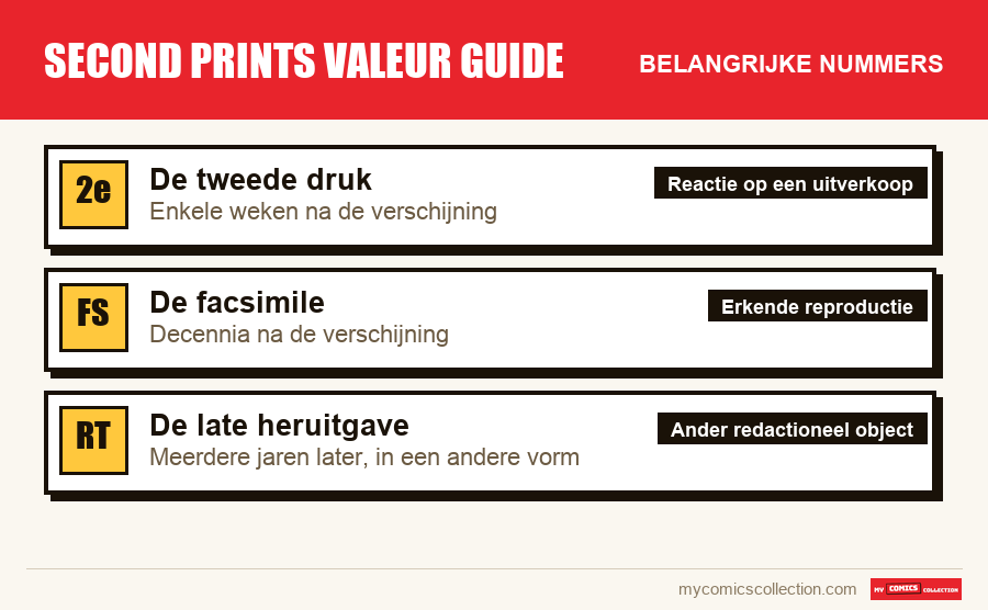 De belangrijke second prints valeur guide-nummers op volgorde