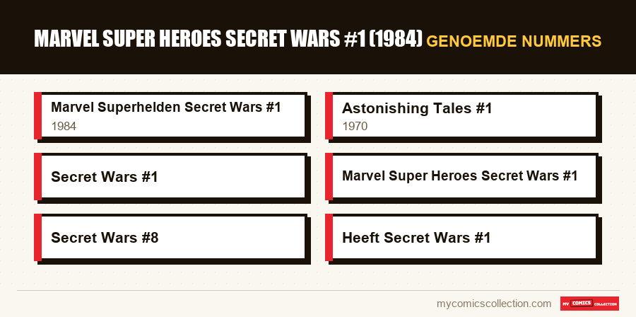 Genoemde nummers : Marvel Super Heroes Secret Wars #1 (1984)