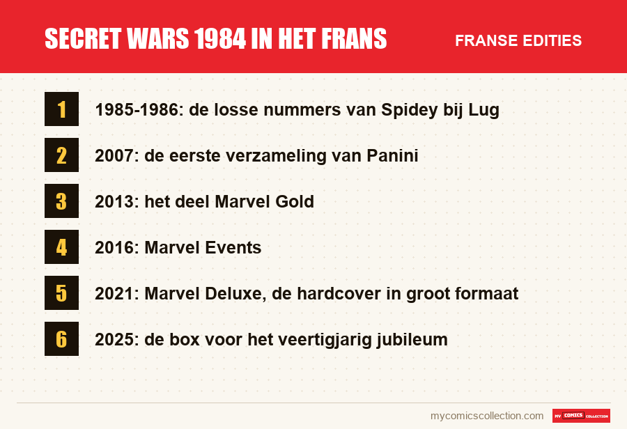 Secret Wars 1984 in het Frans: de Franse edities uit dit artikel