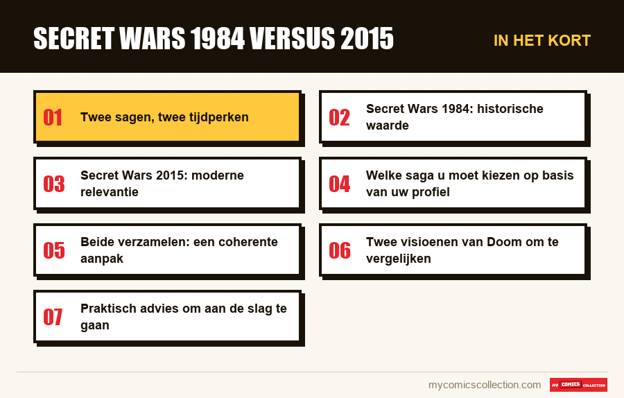 In het kort : Secret Wars 1984 versus 2015