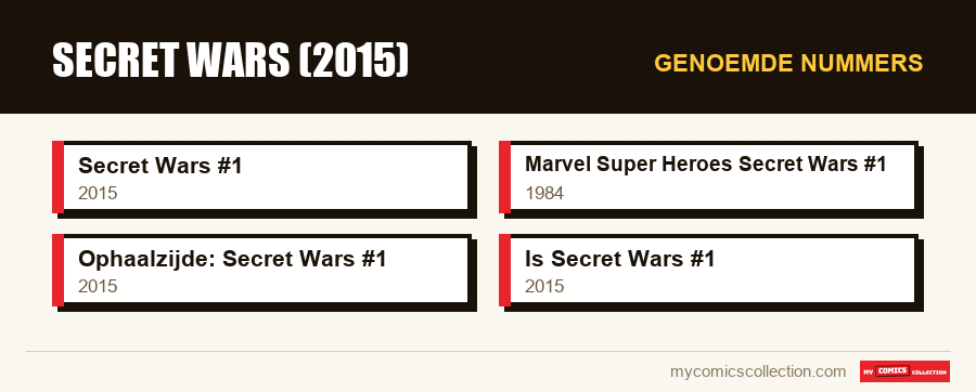 Genoemde nummers : Secret Wars (2015)