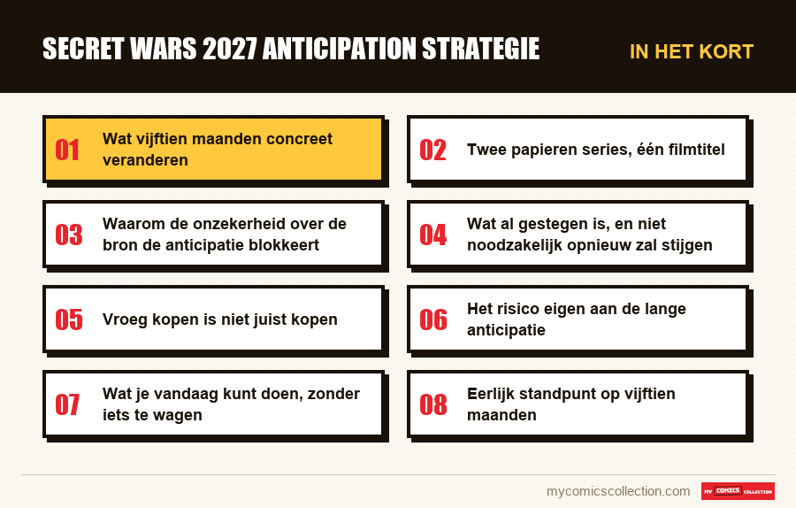 In het kort : secret wars 2027 anticipation strategie