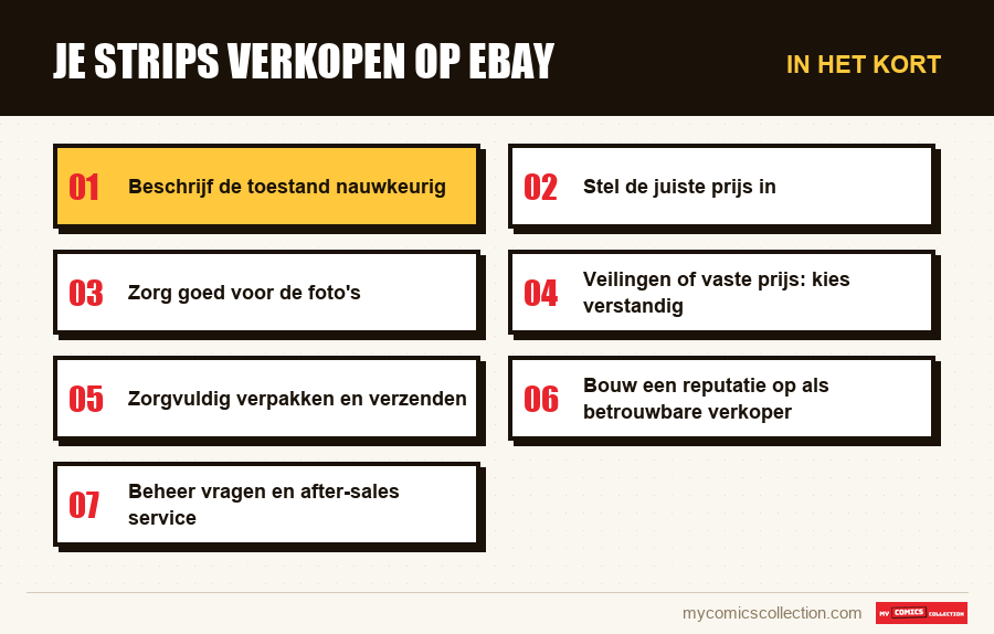 In het kort : Je strips verkopen op eBay
