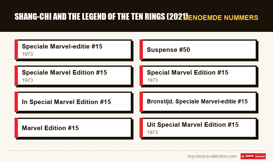 Genoemde nummers : Shang-Chi and the Legend of the Ten Rings (2021)
