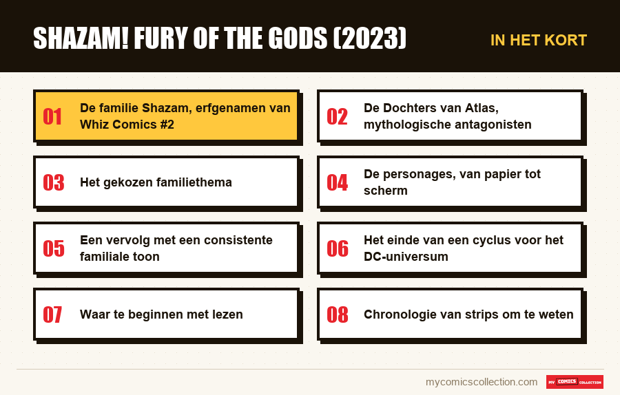 In het kort : Shazam! Fury of the Gods (2023)