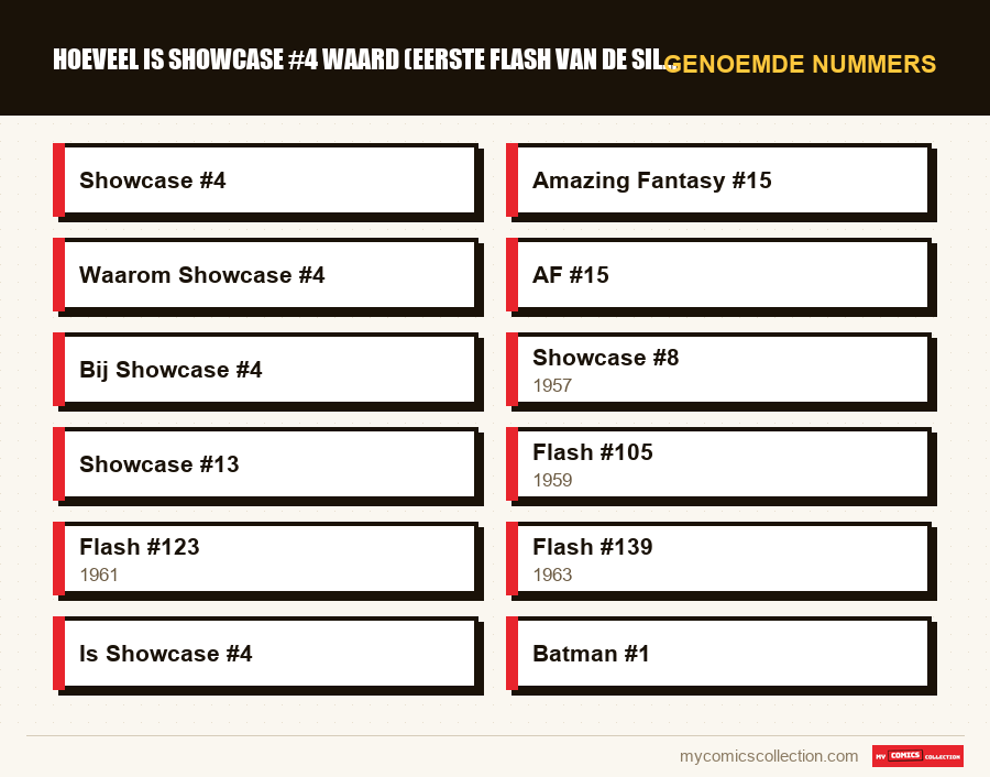 Genoemde nummers : Hoeveel is Showcase #4 waard (eerste Flash van de Silver Age