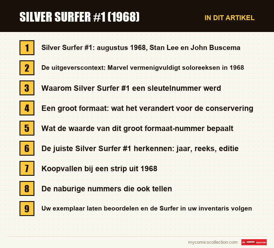 Silver Surfer #1 (1968): de onderdelen van dit artikel, in leesvolgorde