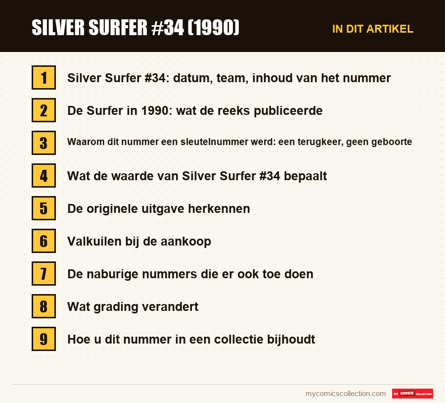 Silver Surfer #34 (1990): de onderdelen van dit artikel, in leesvolgorde