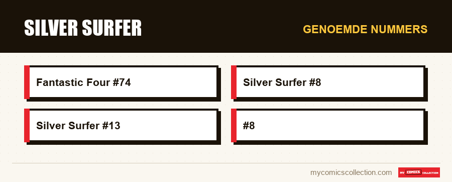 Genoemde nummers : Silver Surfer