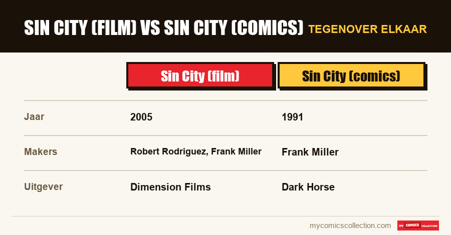 Sin City (film) vs Sin City (comics)