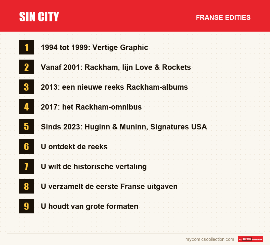 Sin City: de Franse edities uit dit artikel