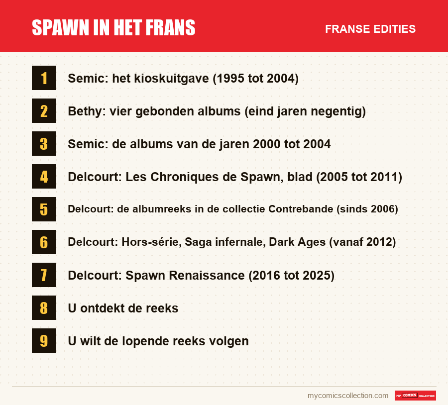 Spawn in het Frans: de Franse edities uit dit artikel