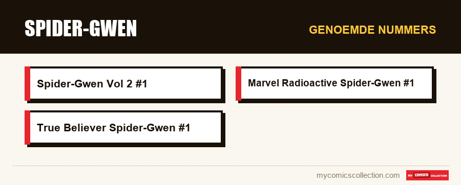 Genoemde nummers : Spider-Gwen
