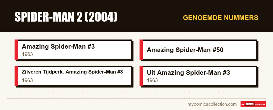 Genoemde nummers : Spider-Man 2 (2004)
