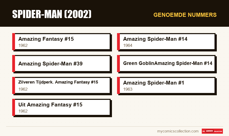 Genoemde nummers : Spider-Man (2002)