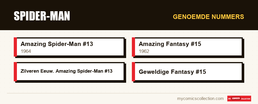 Genoemde nummers : Spider-Man