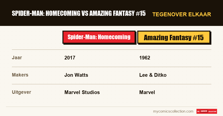 Spider-Man: Homecoming vs Amazing Fantasy #15