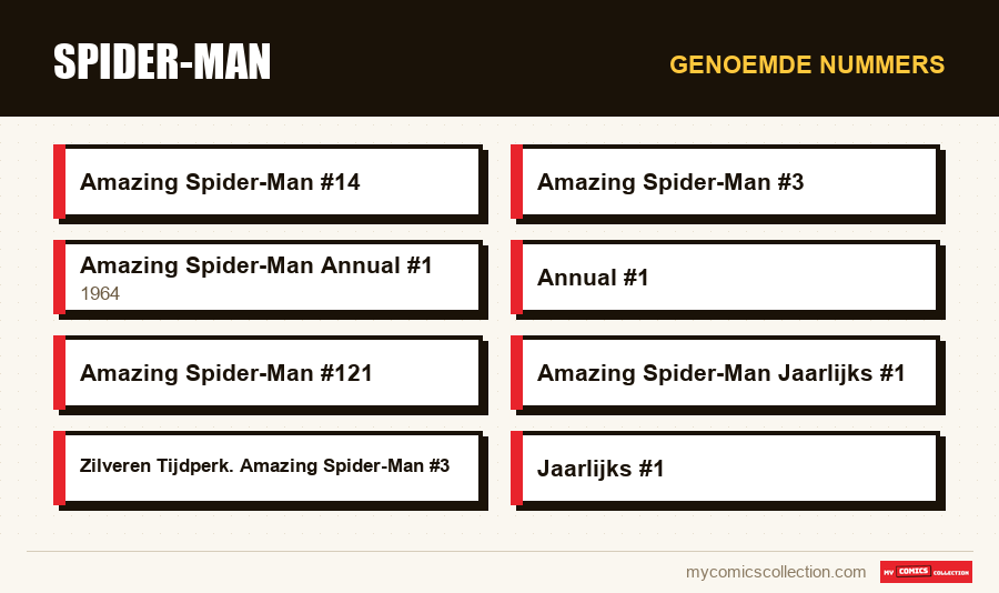 Genoemde nummers : Spider-Man