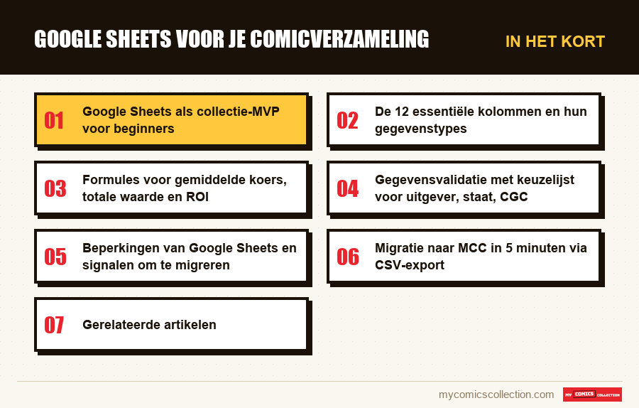 In het kort : Google Sheets voor je comicverzameling