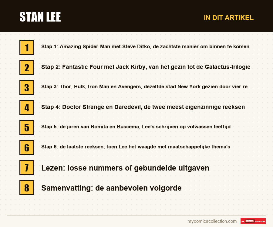 Stan Lee: de onderdelen van dit artikel, in leesvolgorde
