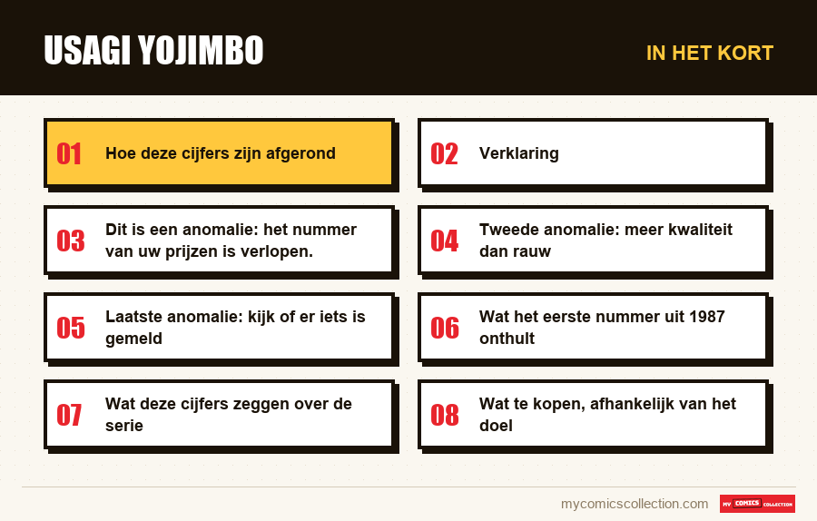 In het kort : Usagi Yojimbo