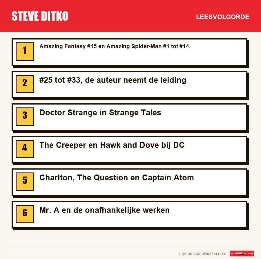 Steve Ditko: de aanbevolen leesvolgorde, stap voor stap