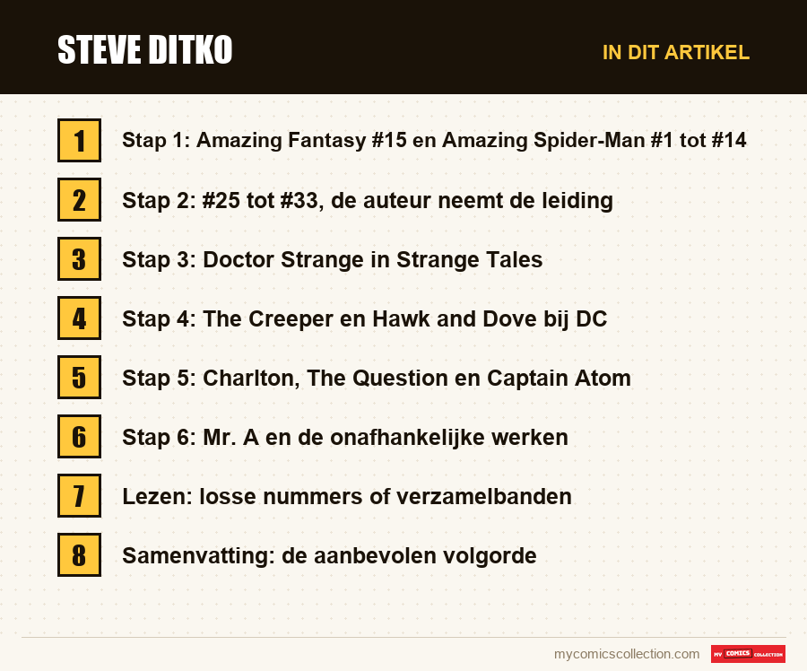 Steve Ditko: de onderdelen van dit artikel, in leesvolgorde
