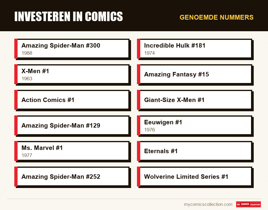 Genoemde nummers : Investeren in comics