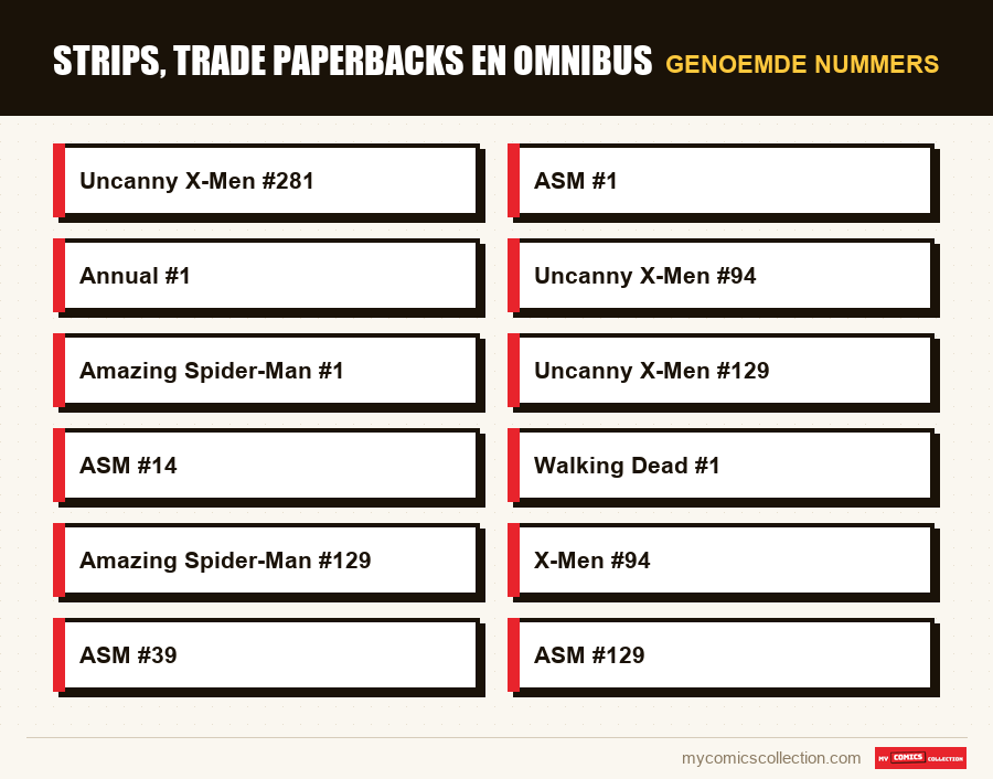 Genoemde nummers : Strips, trade paperbacks en omnibus