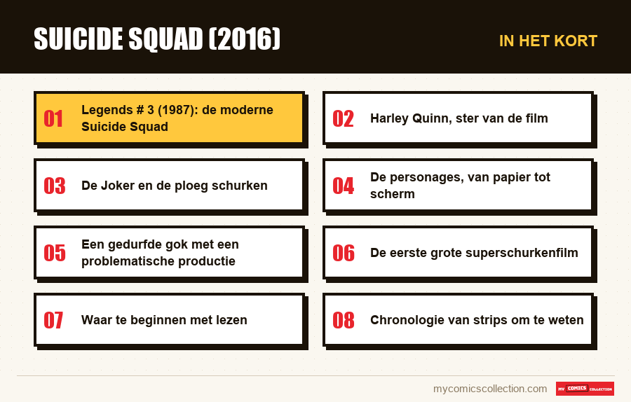 In het kort : Suicide Squad (2016)