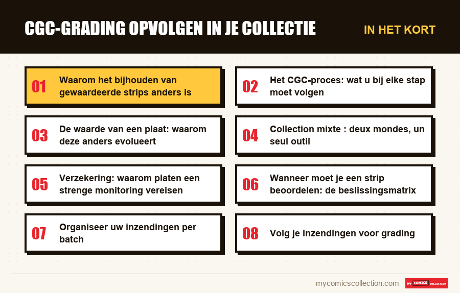 In het kort : CGC-grading opvolgen in je collectie