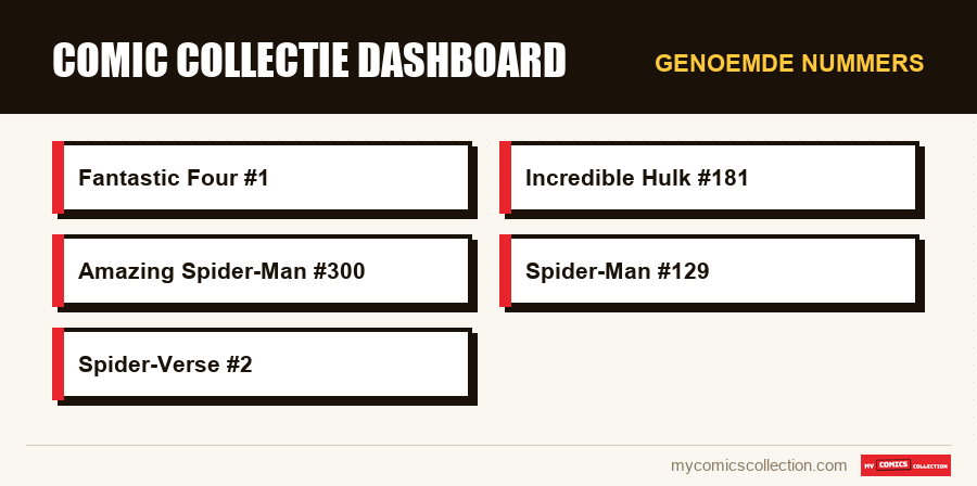 Genoemde nummers : Comic collectie dashboard
