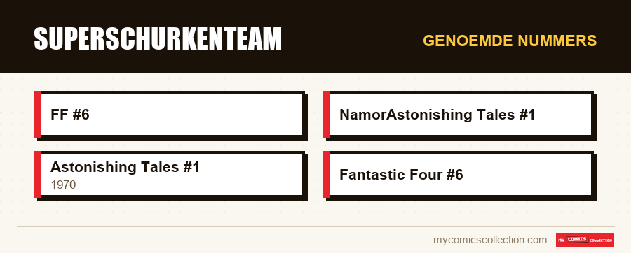 Genoemde nummers : Superschurkenteam