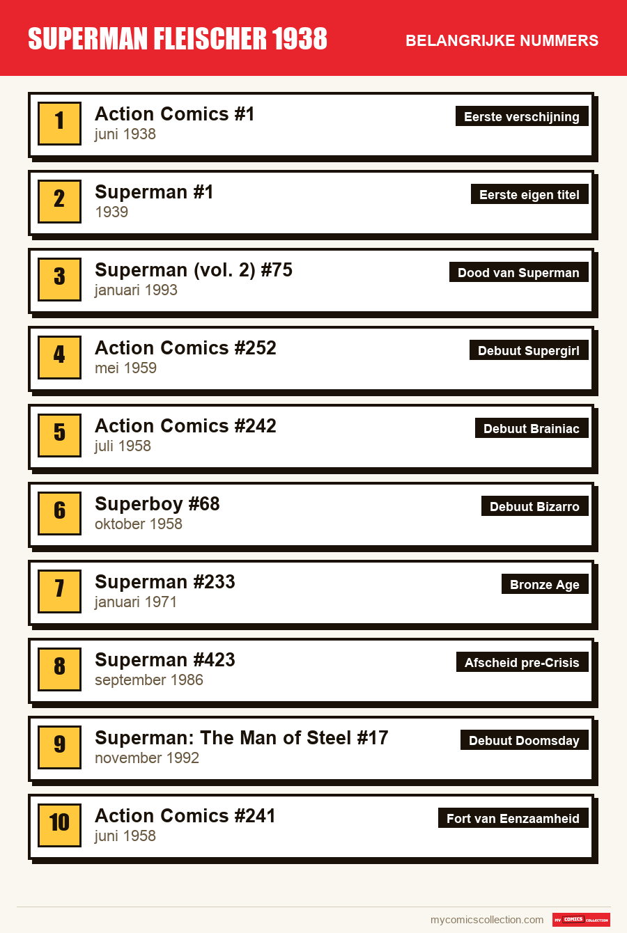De belangrijke Superman (Fleischer)-nummers op volgorde