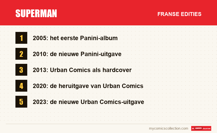 Superman: de Franse edities uit dit artikel