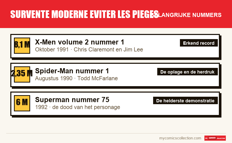 De belangrijke survente moderne eviter les pieges-nummers op volgorde