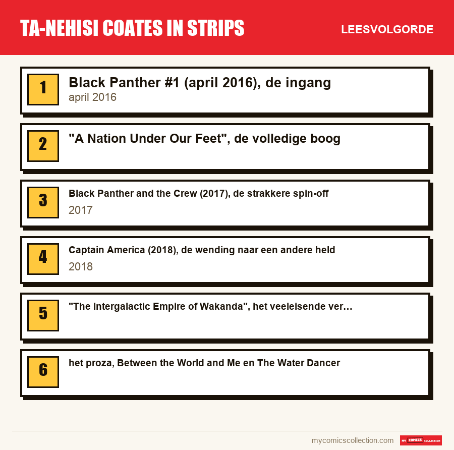 Ta-Nehisi Coates in strips: de aanbevolen leesvolgorde, stap voor stap