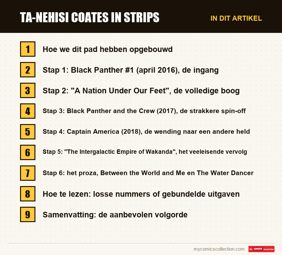 Ta-Nehisi Coates in strips: de onderdelen van dit artikel, in leesvolgorde