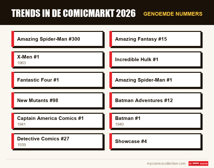 Genoemde nummers : Trends in de comicmarkt 2026